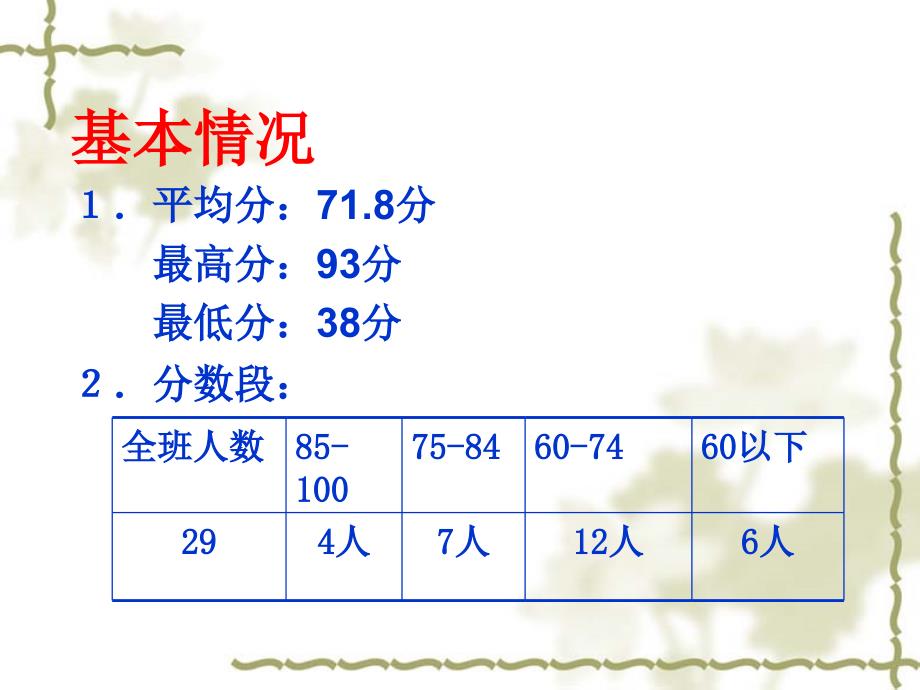 2017年11月初中化学试卷讲评课件_第2页