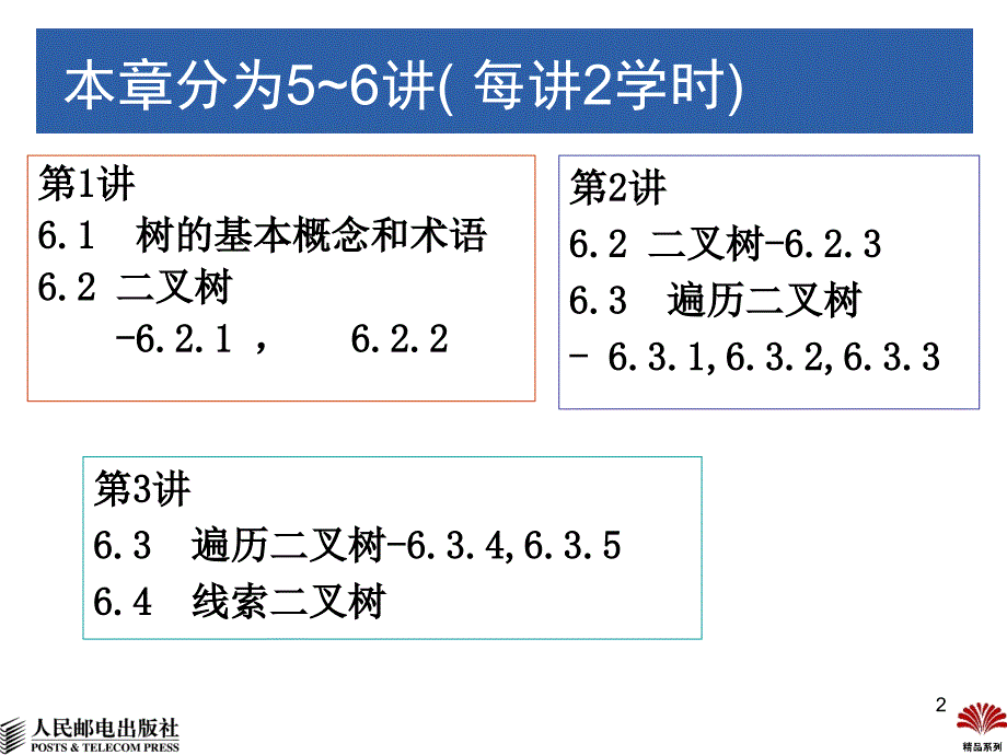 数据结构 C++版  普通高等教育“十一五”国家级规划教材  教学课件 ppt 杨秀金 第6章 树与二叉树-2_第2页