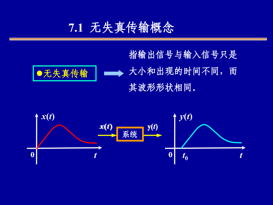 信号与系统 教学课件 ppt 作者 王玲花 7章 信号与系统理论的应用_第2页