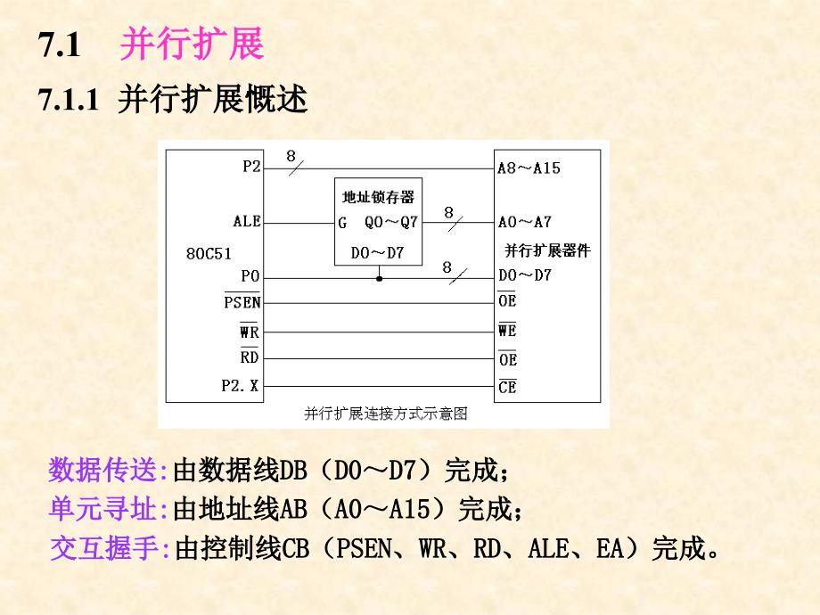 单片机原理与控制技术——双解汇编和C51 第3版 教学课件 ppt 作者 张志良 第7章_第3页