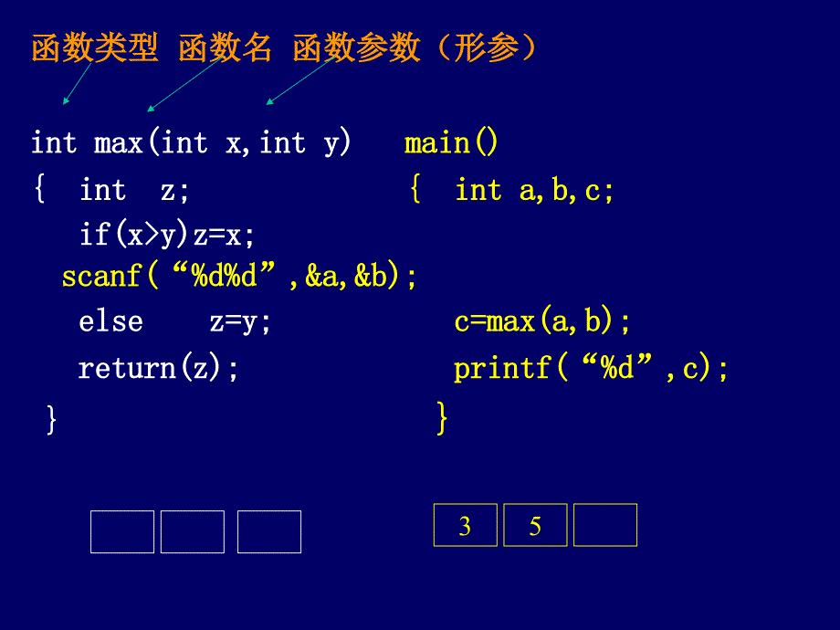 C语言程序设计 第8章  函数_第3页