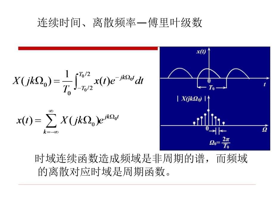 数字信号处理及Matlab实现 教学课件 ppt 作者 李辉 第3章_第5页