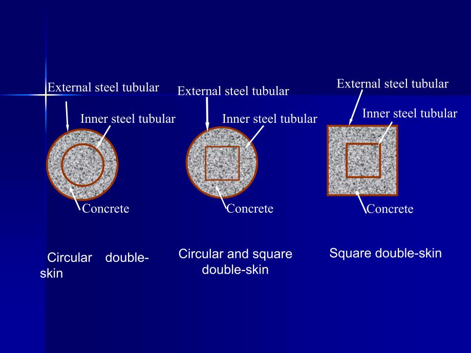 土木工程专业英语 教学课件 ppt 作者 陈瑛 8.2 Concrete-filled Steel Tubular Structure_第4页