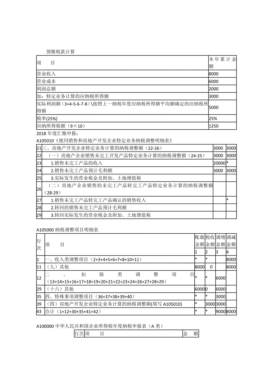 2018新收入准则对房地产企业预缴所得税的影响_第2页