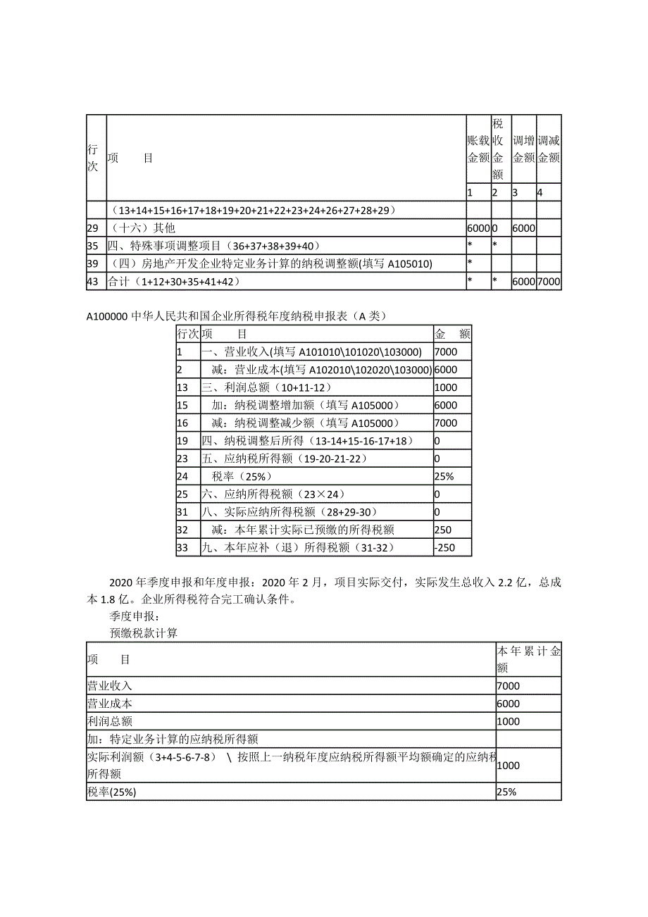 2018新收入准则对房地产企业预缴所得税的影响_第4页