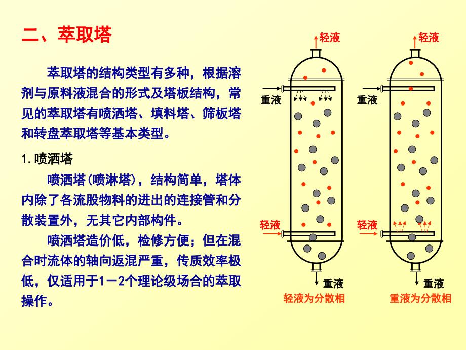 4 萃取塔简介_第3页