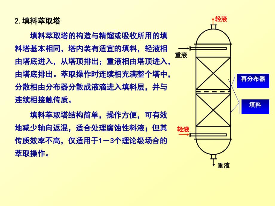 4 萃取塔简介_第4页