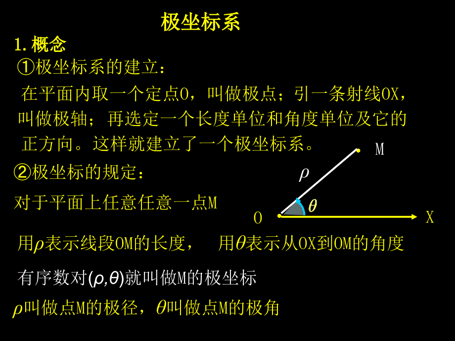 附录24 圆锥曲线的极坐标方程_第3页