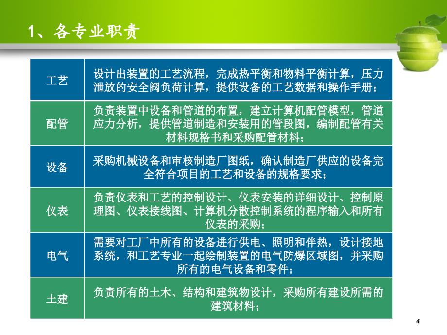 化工厂系统设计资料_第4页