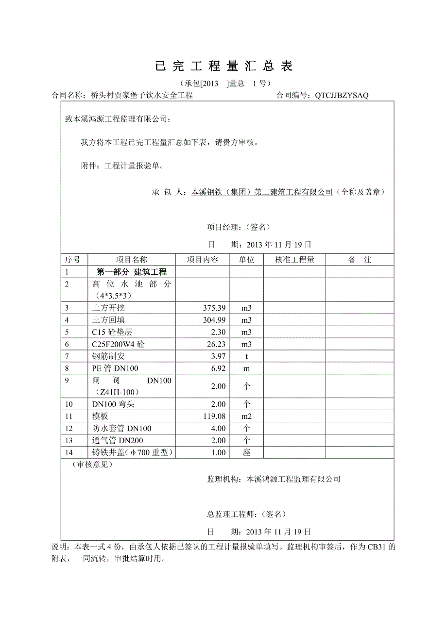 桥头村贾家堡子饮水安全工程竣工资料_第4页