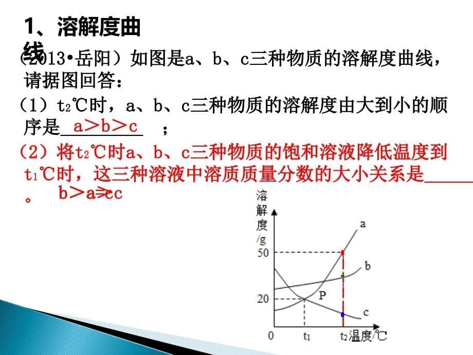 化学坐标图像_第5页