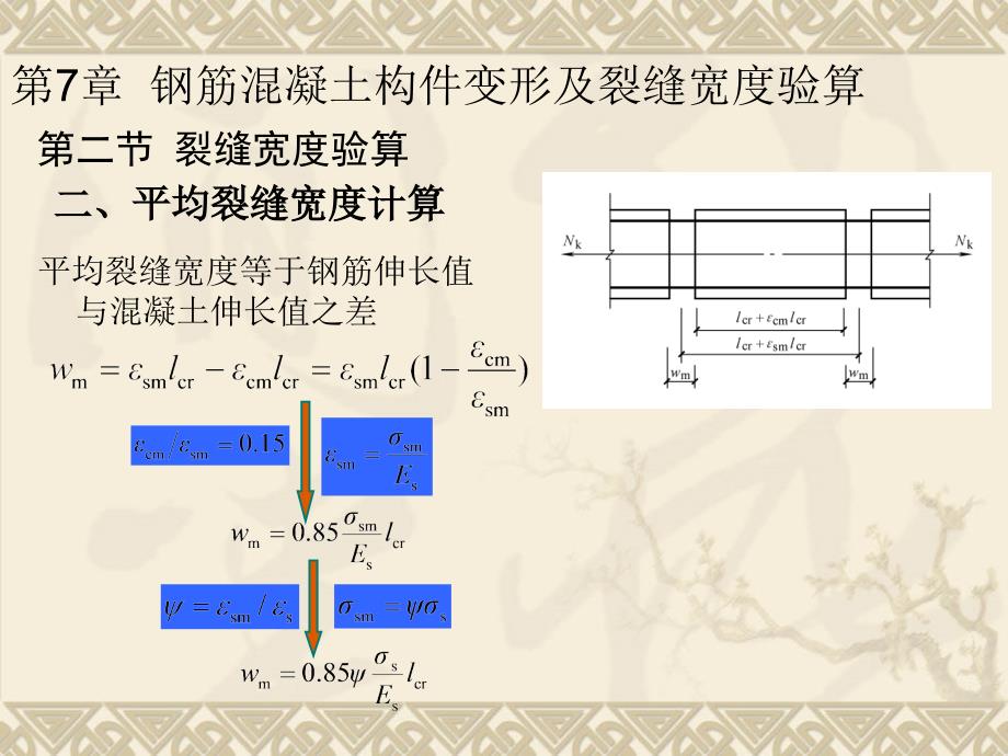 建筑结构 第2版 教学课件 ppt 作者 杨鼎久第2版第七章钢筋混凝土构件变形及裂缝宽度验算 第七章 第二节 裂缝宽度验算_第3页