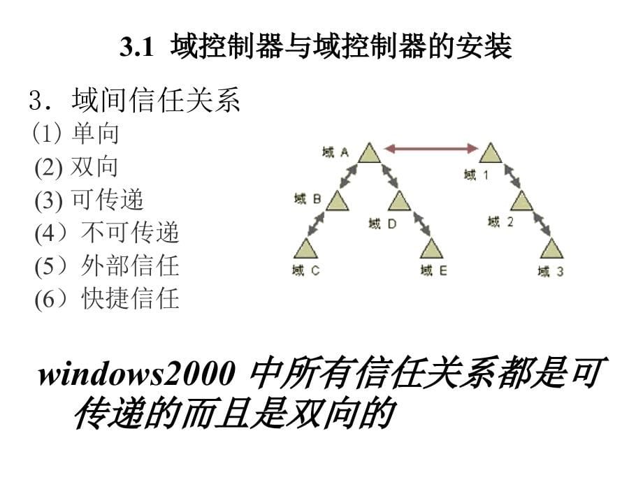 计算机网络构建技术 教学课件 ppt 作者  余明辉　安淑梅 网络构建3_第5页