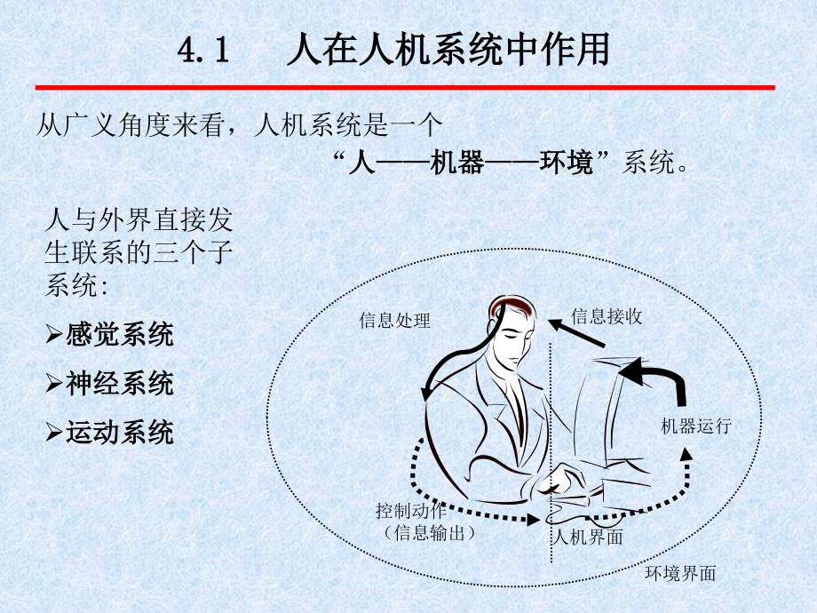 工效学原理与应用 教学课件 ppt 作者 张广鹏 第四章  人的因素分析_第2页