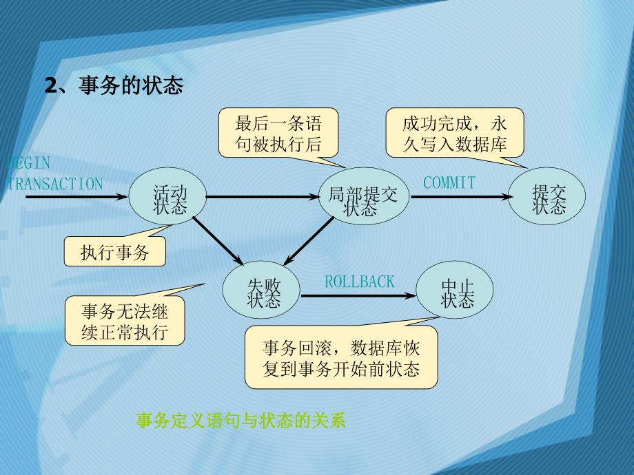 数据库系统原理及应用-电子教案-李晓峰 第8章 数据库事务管理_第4页