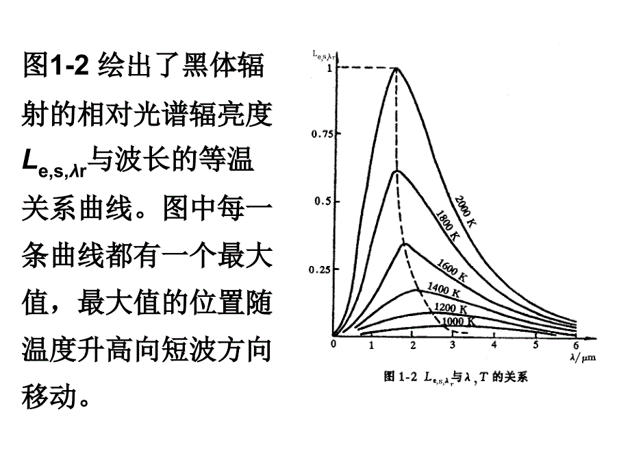光电传感器应用技术 教学课件 ppt 作者 王庆有 第1章 第2节_第4页