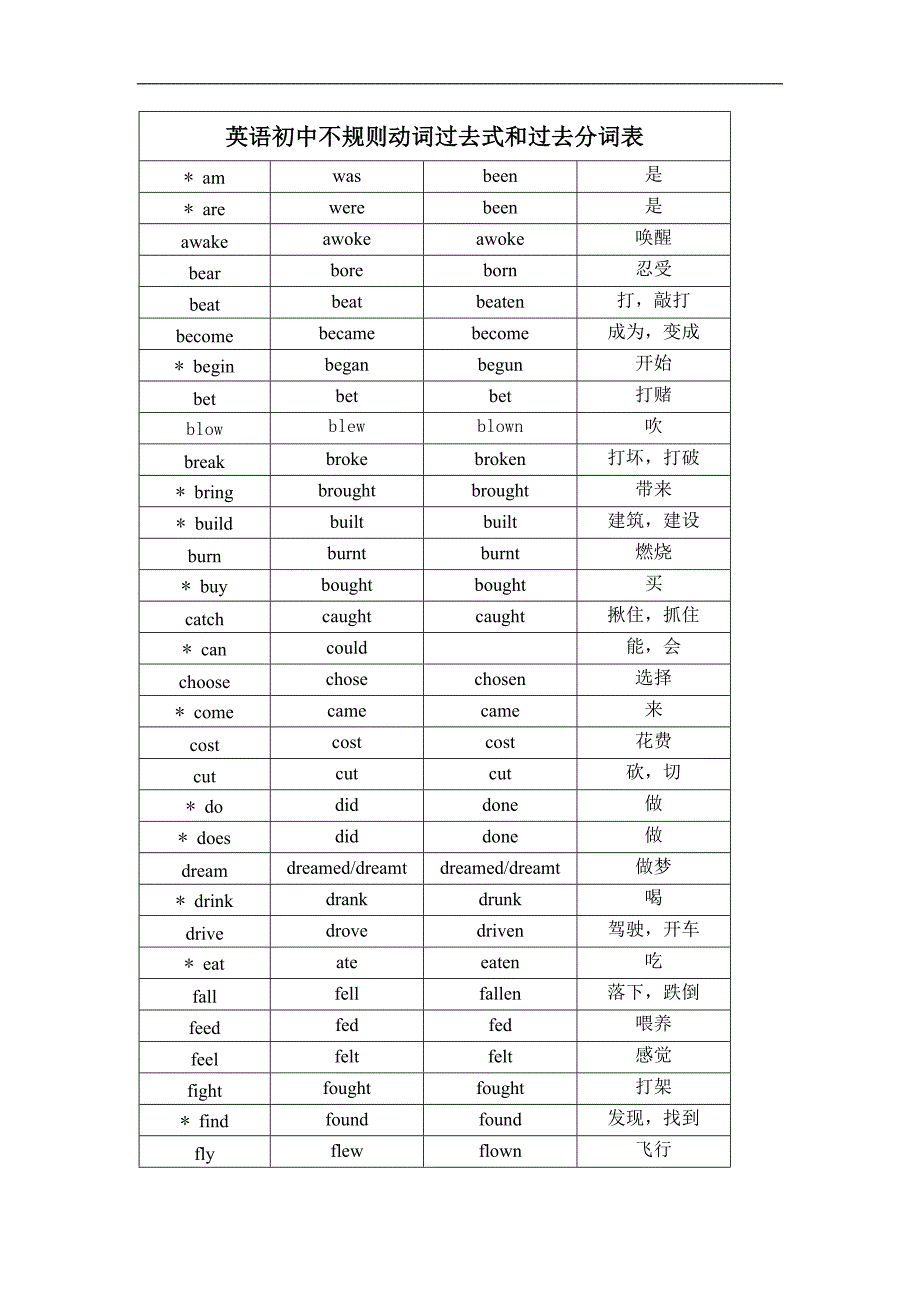 英语不规则动词过去式和过去分词表(1)_第1页