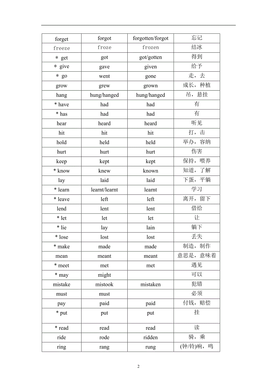 英语不规则动词过去式和过去分词表(1)_第2页