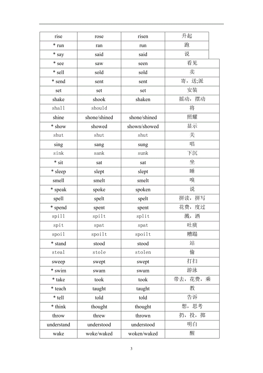 英语不规则动词过去式和过去分词表(1)_第3页