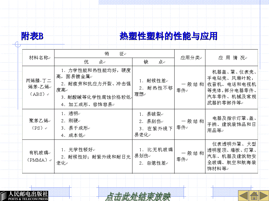 模具概论 第2版 教学课件 PPT 作者 苏伟 附录_第4页