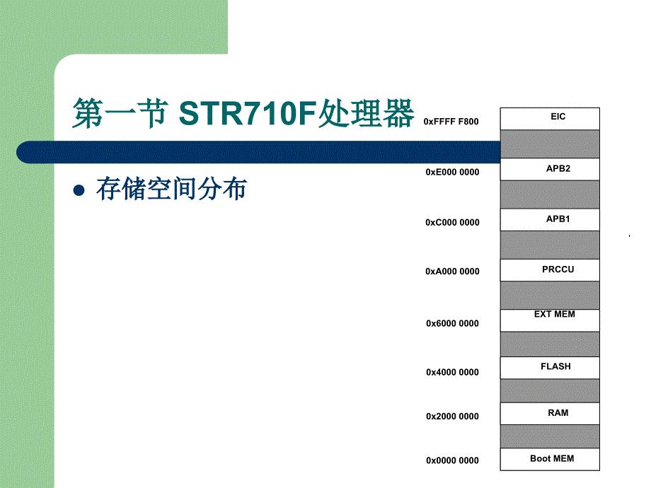 微机原理与接口技术  基于嵌入式芯片  教学课件 ppt 作者 徐惠民 chap7_第3页