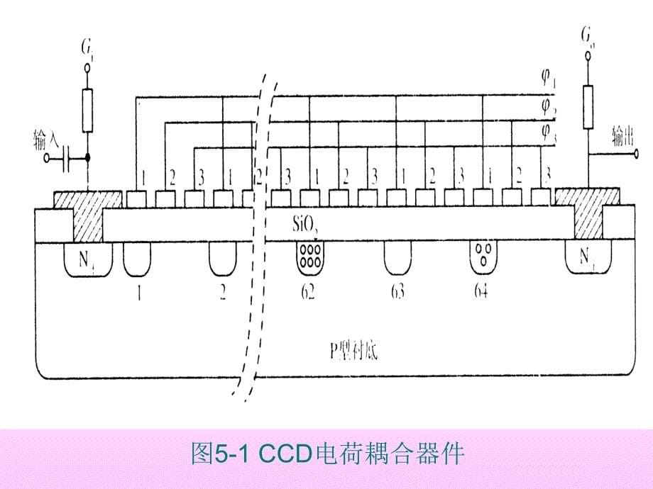 传感器技术及其工程应用 教学课件 ppt 作者 金发庆 第5章  图像传感器_第5页