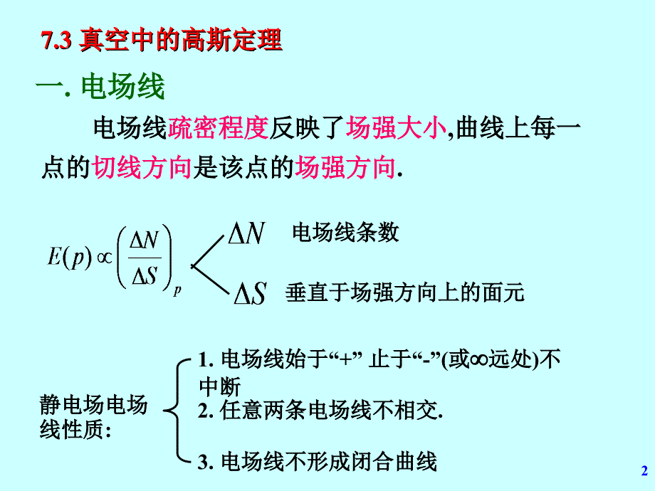 大学物理 少学时  第3版 教学课件 ppt 作者 张宇 第07章 静电场02 高斯定理_第2页