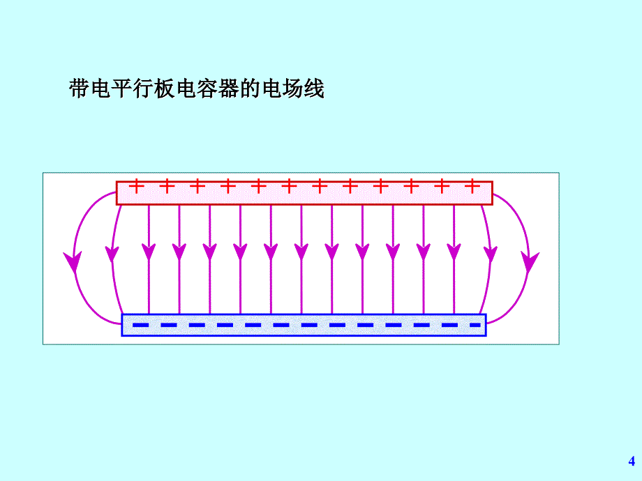 大学物理 少学时  第3版 教学课件 ppt 作者 张宇 第07章 静电场02 高斯定理_第4页