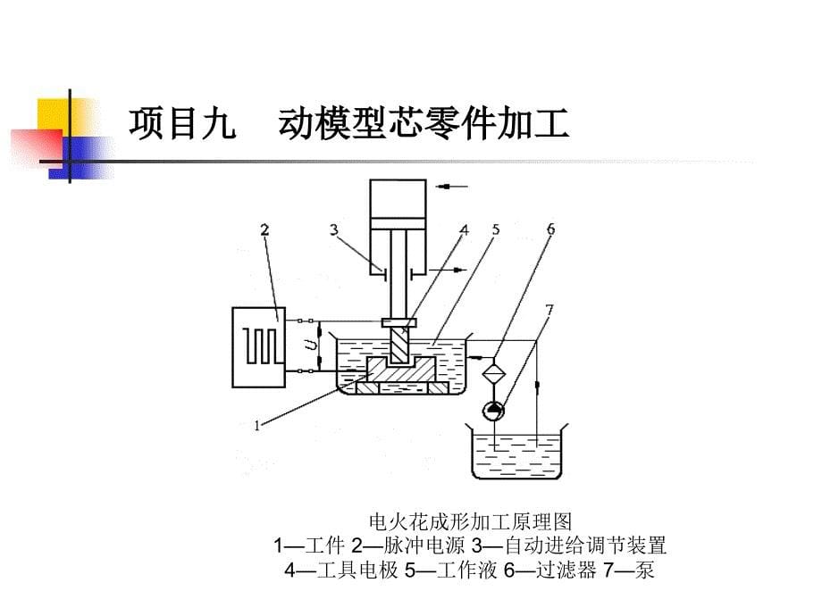 冲压塑料成型工艺与模具技术 教学课件 ppt 作者 袁小江 项目九_第5页