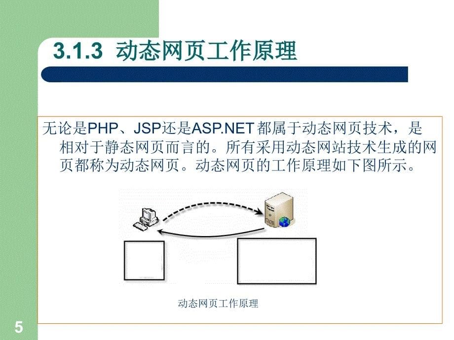 ASP.NET动态网页设计教程与上机　教学课件 ppt 作者 李强 魏峥 李素朵 曾忠 第三章_第5页