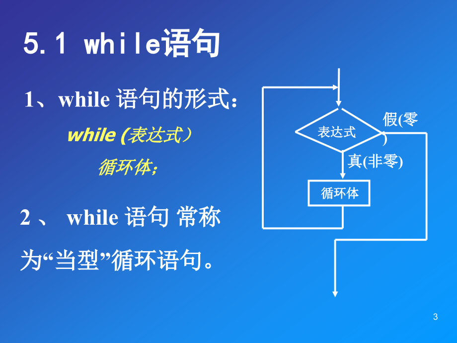 《C程序设计简明教程》-王晓东-电子教案 第5章 循环结构_第3页