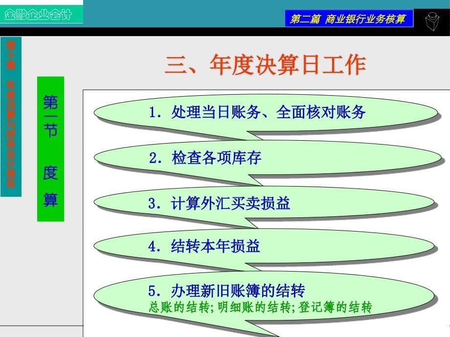 金融企业会计 教学课件 ppt 作者  王海荣 徐旭东 第十一章 年度决算与财务会计报告_第5页