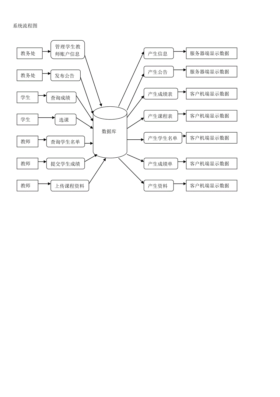 教务处管理系统 所需要的所有图_第4页