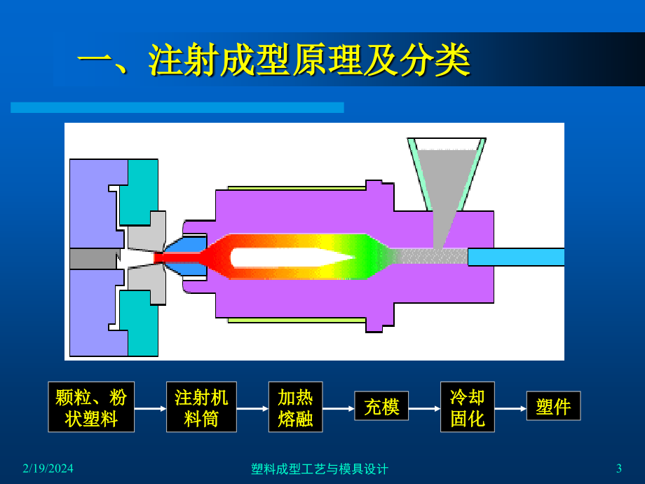 塑料成型工艺与模具设计 教学课件 ppt 作者 齐晓杰 3_第三章　塑料成型工艺及成型制品结构工艺性_第3页