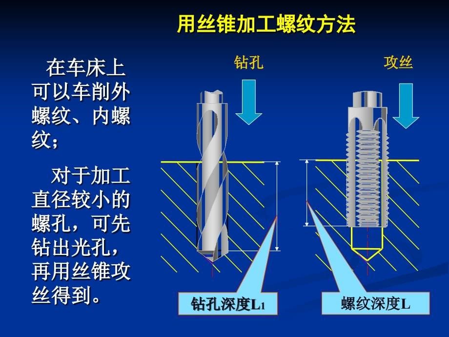 工程制图 教学课件 ppt 作者 李明 第6章 标准件和常用件_第5页