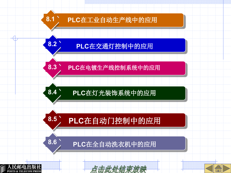S7-200西门子PLC基础教程 教学课件 ppt 王淑英 第8章  PLC在逻辑控制系统中的应用实例_第3页