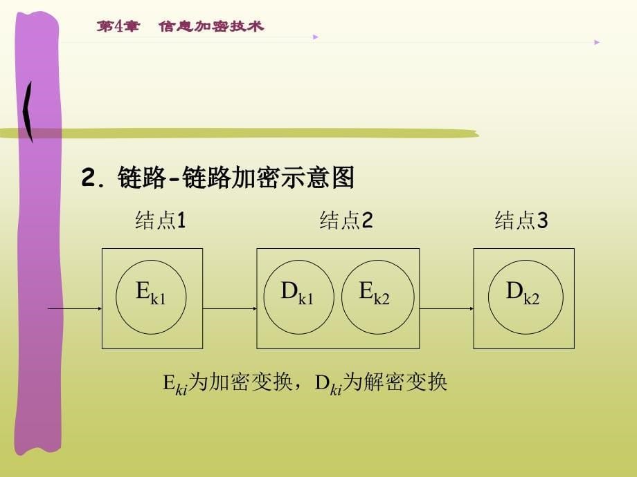 信息安全导论　教学课件 ppt 作者 印润远 第4章　信息加密技术_第5页