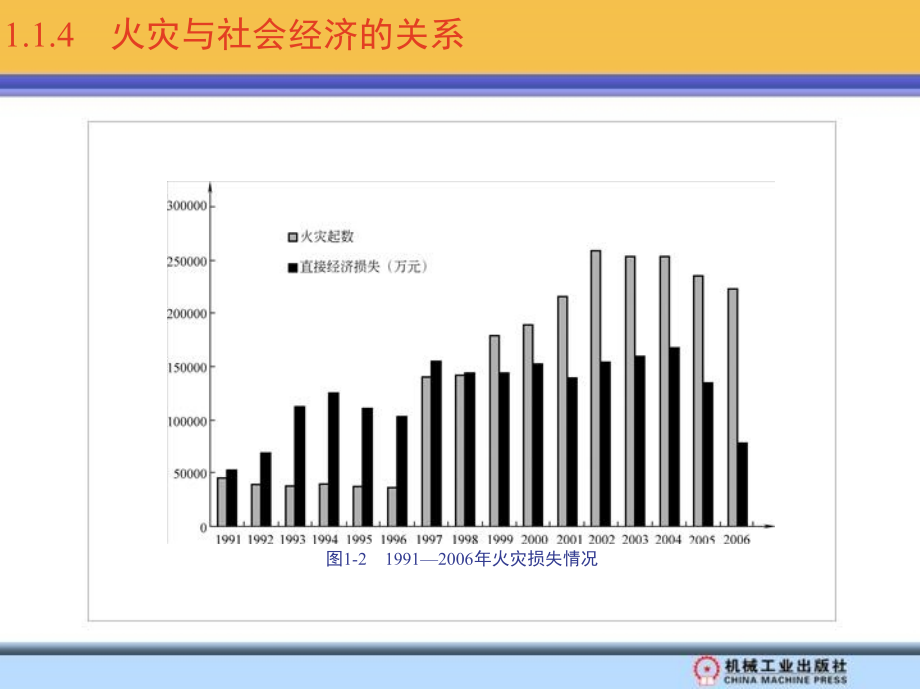 建筑消防 教学课件 ppt 作者 张培红 王增欣 第一章和第二章 _第4页