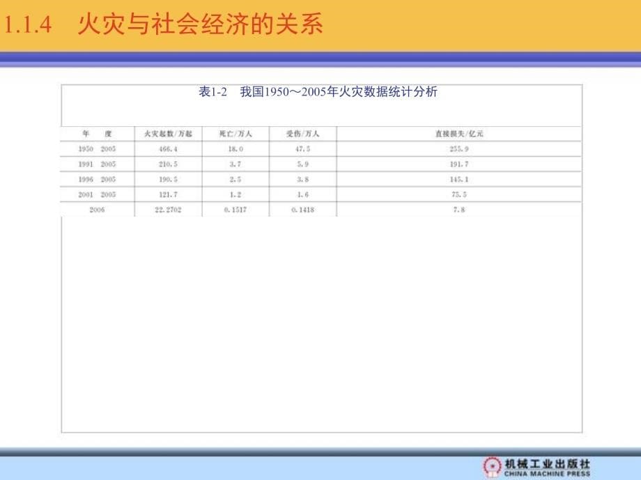 建筑消防 教学课件 ppt 作者 张培红 王增欣 第一章和第二章 _第5页