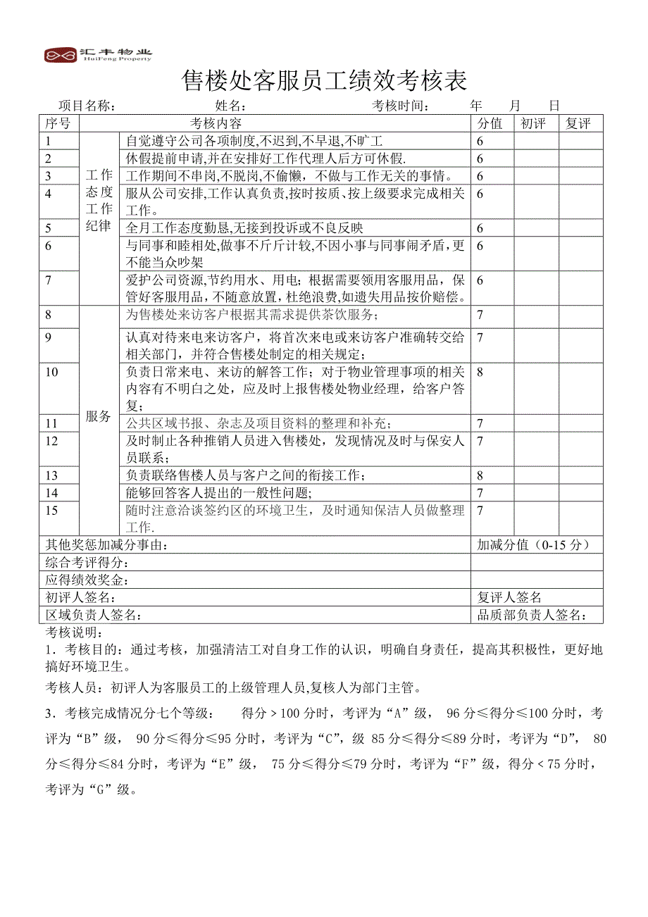 售楼处客服员工绩效考核表_第1页