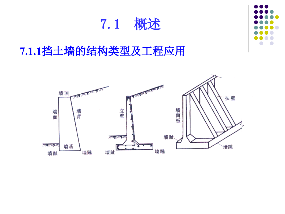 土力学 教学课件 ppt 作者 张春梅 第7章土压力与挡土结构_第2页