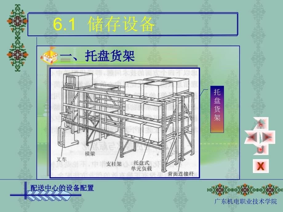 物流配送实务 教学课件 ppt 作者 邓汝春主编 6_第5页