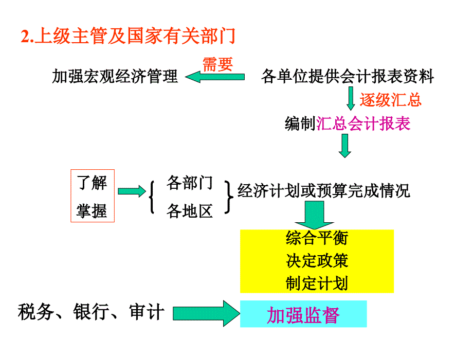 基础会计学 第2版 教学课件 ppt 作者 朱学义 11财务会计报告_第4页