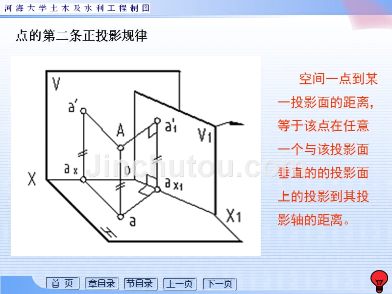 工图2：点的投影及其辅助投影、直线的投影及直线上的点_第4页