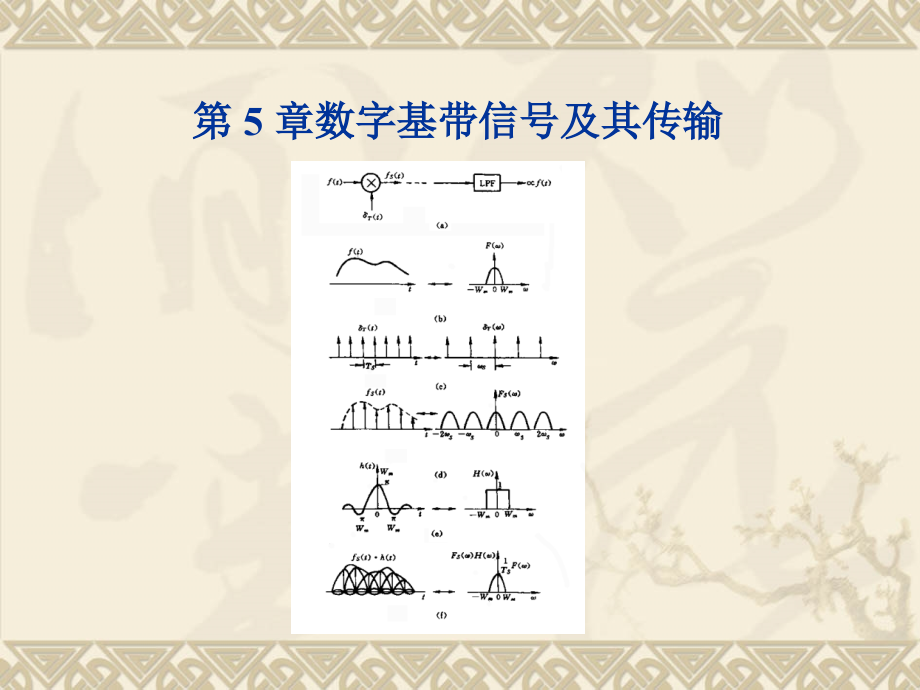 通信原理教程 普通高等教育“十一五”国家级规划教材  教学课件 ppt 作者  王学军 通信课件5_第4页