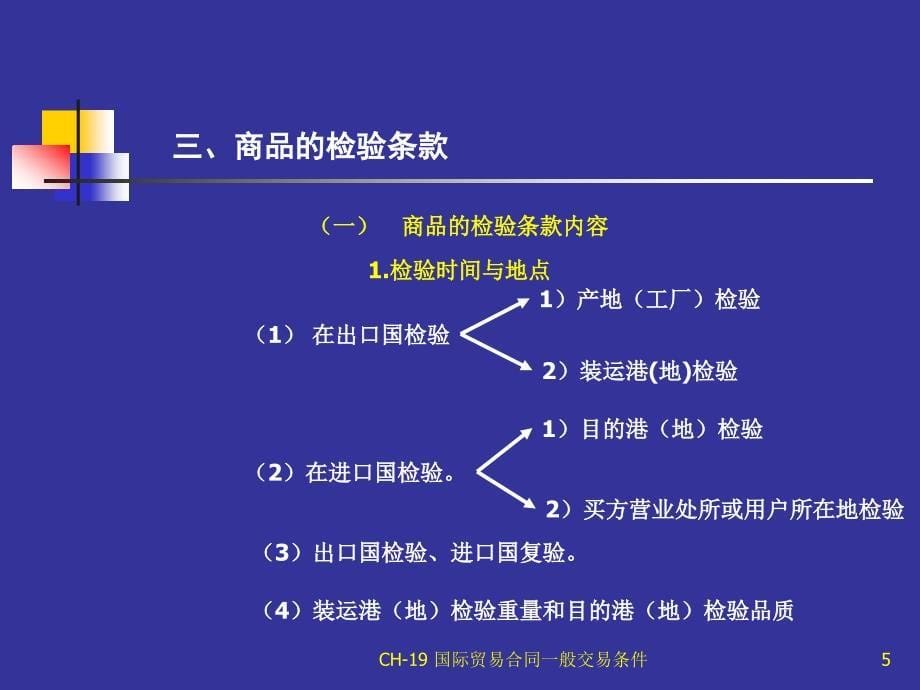 国际贸易理论与实务 教学课件 ppt 作者 王明明 主编实务篇 第十九章[CH-19]_第5页