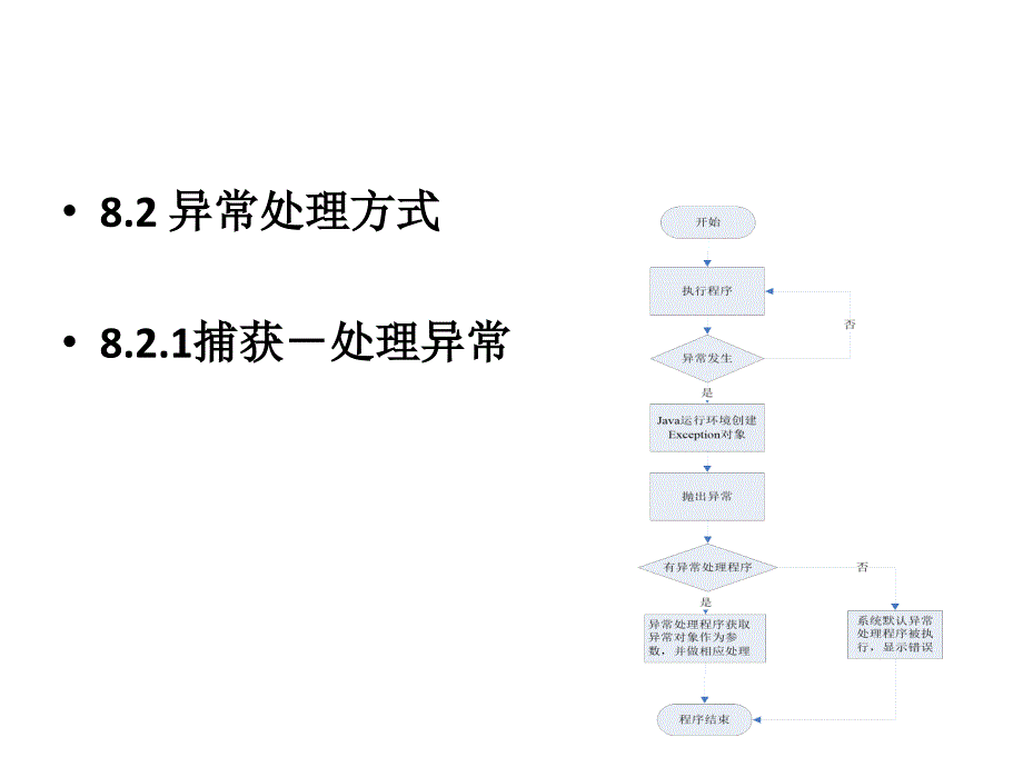 Java程序设计项目教程 教学课件 ppt 作者 郭庚麒 周江_ 08章 异常_第4页
