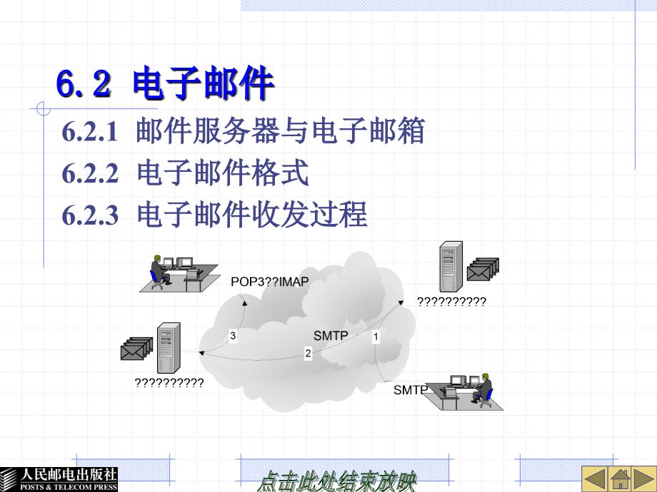 计算机网络基础 第二版  教学课件 ppt 作者  李欢 徐师 第6章_第4页