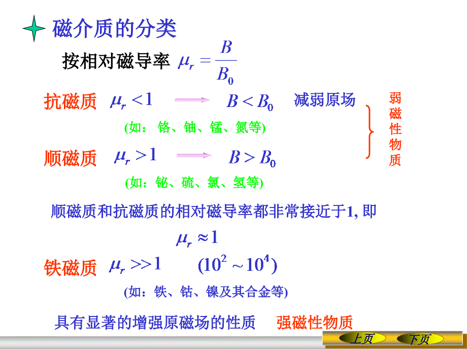 《大学物理》-李春贵-电子教案 第5章 稳恒磁场 5.7  磁介质_第2页