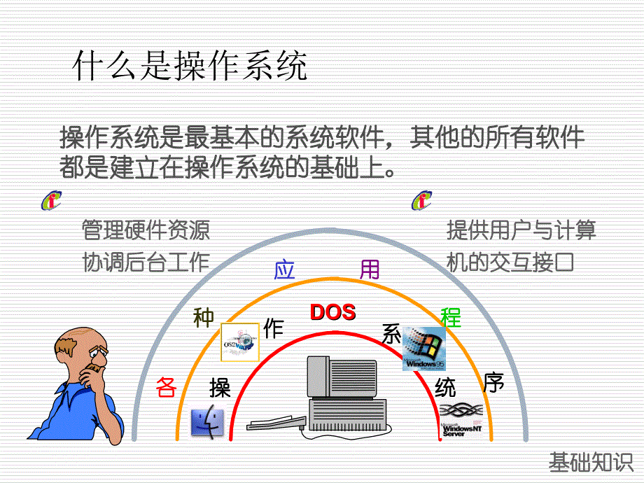 信息技术应用基础(第二版)  王兴玲 第2章_第4页